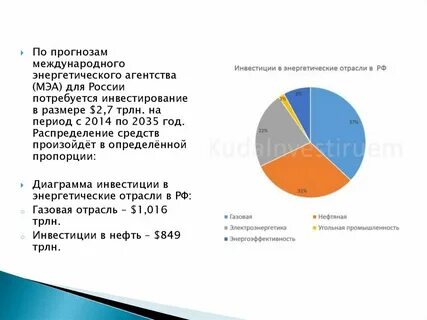 Перспективы энергетической отрасли