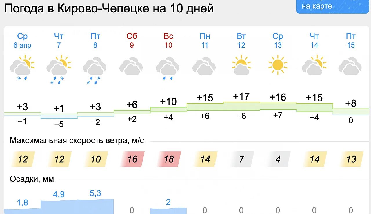 Прогноз на апрель 2023 года. Погода в Кирове Чепецке. Погода в Кирово-Чепецке. Гисметео Кирово-Чепецк. Погода в Кирово-Чепецке сегодня.