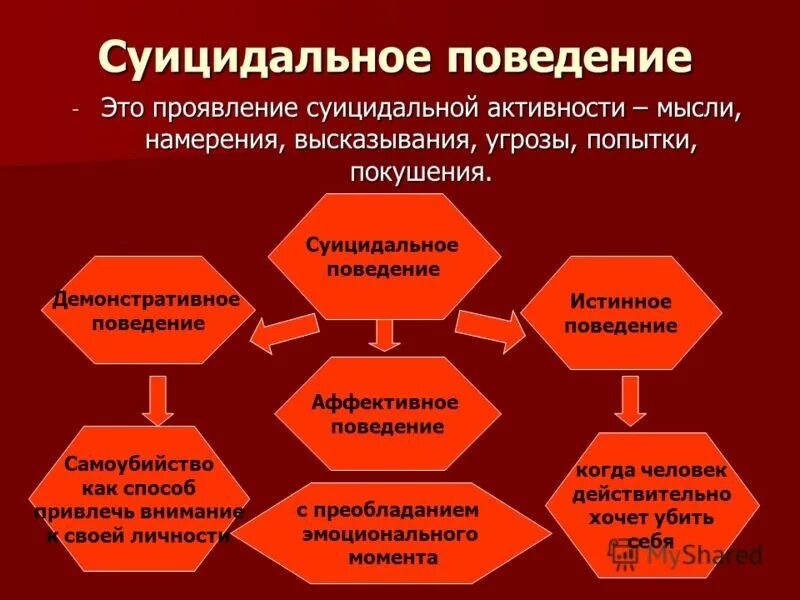 Общей целью самоубийства является привлечение внимания. Суицидальное поведение. ГОМИЦИДАЛЬНОЕ поведение. Виду суецидального поведения. Суициадальноеповедение.