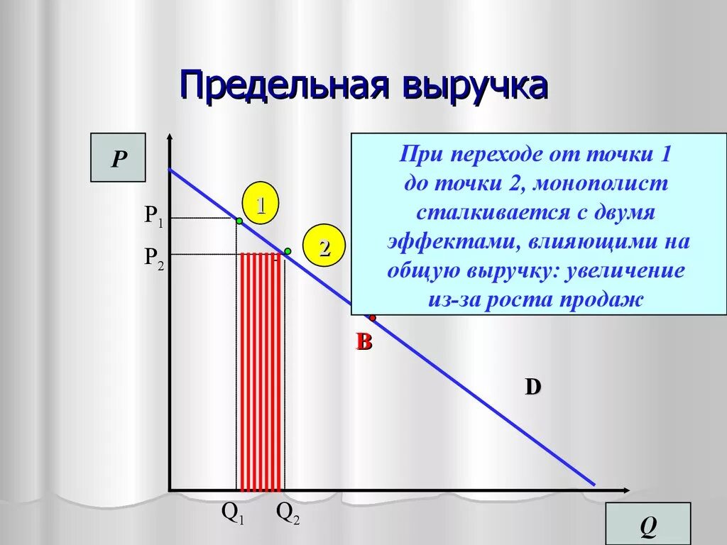 Максимальный общий доход. Предельная выручка. Максимальная выручка. Предельный доход и предельная выручка. Общий и предельный доход.