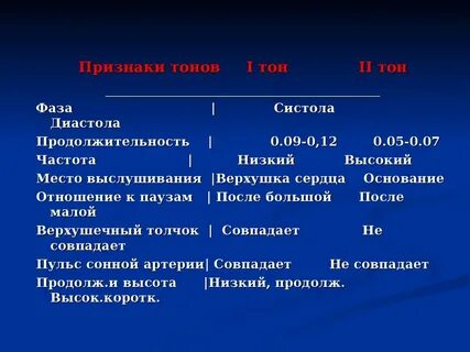 Признаки тона