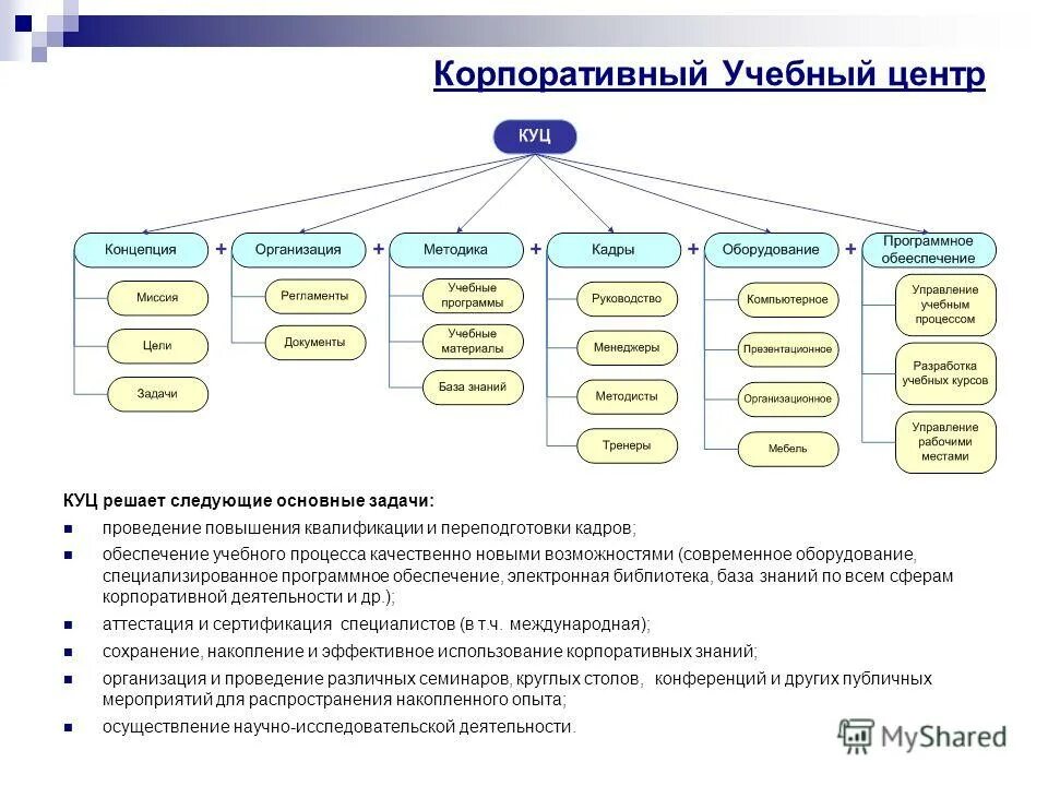 Требования к условиям реализации ооп. Автоматизированное рабочее место руководителя. Программное обеспечение образовательного учреждения. Программное обеспечение образовательного учреждения. Программное обеспечение образовательного процесса в доу.
