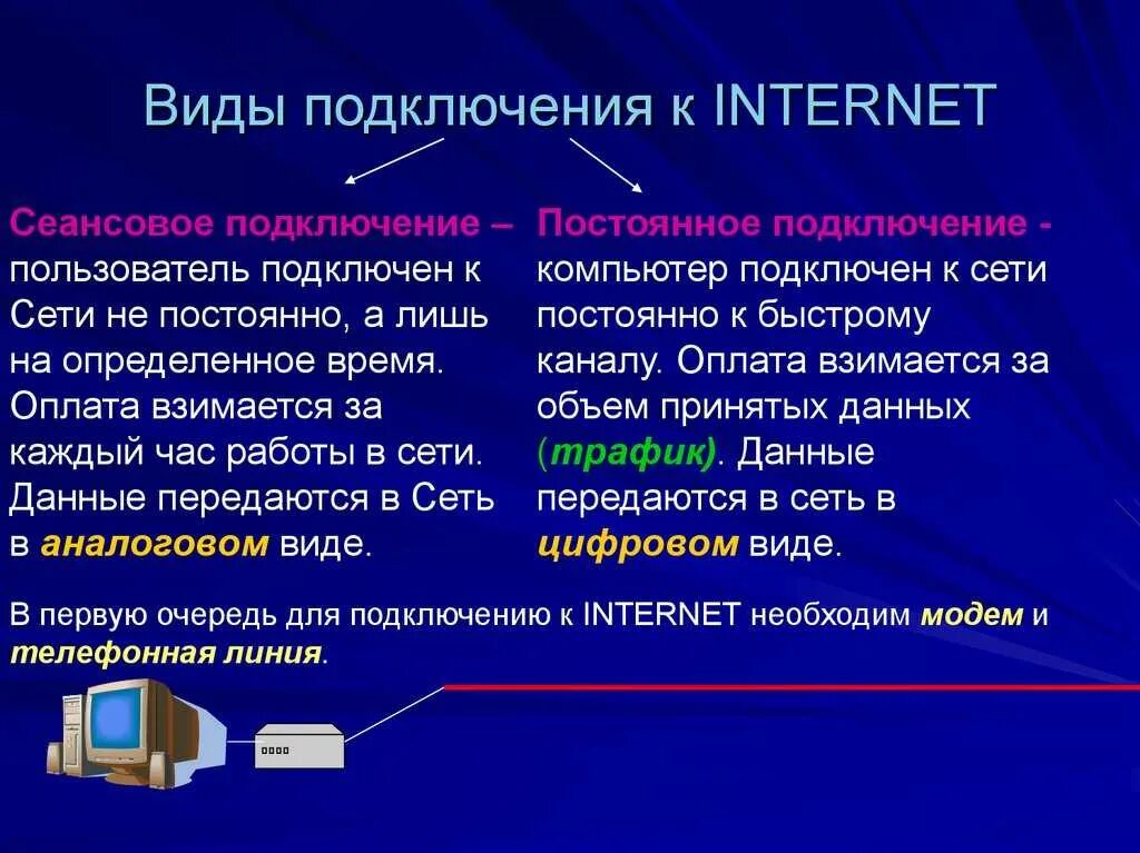 Виды подключения к интернету. Виды подключения к Internet. Типы интернет соединений. Способы подключения к сети интернет.