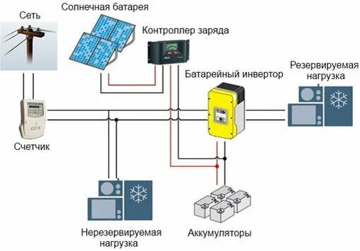 Солнечные панели: устройство и принцип действия Альтернативная энергетика Дзен