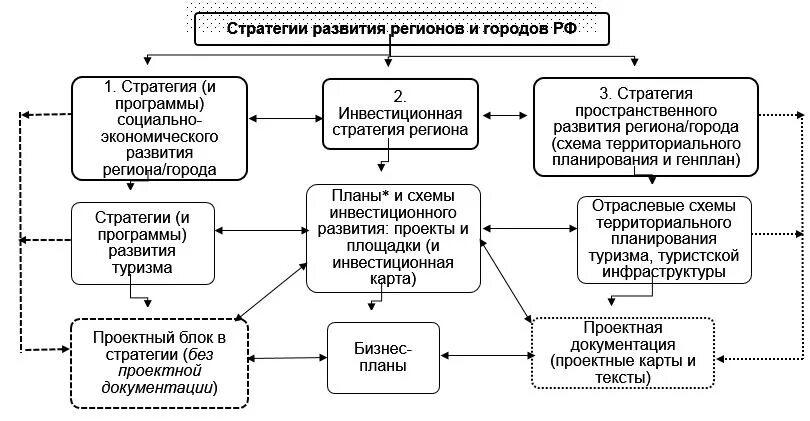СЗРП (ЛЕКЦИЯ) № 4/4 Методы и инструменты государственного управления Автор