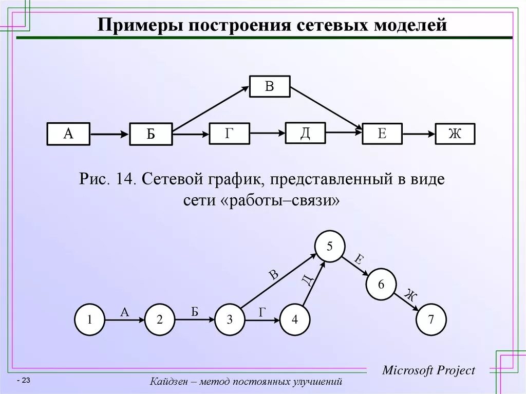 Что такое сетевой график: найдено 88 изображений