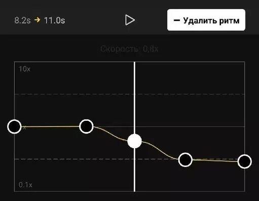 Замедление в бимке. Как сделать плавное замедление в capcut. как сделать замедление в capcut видео. плавное замедление на айфон. как сделать плавное замедление в capcut 2025 андроид.