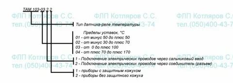 Расшифровка реле