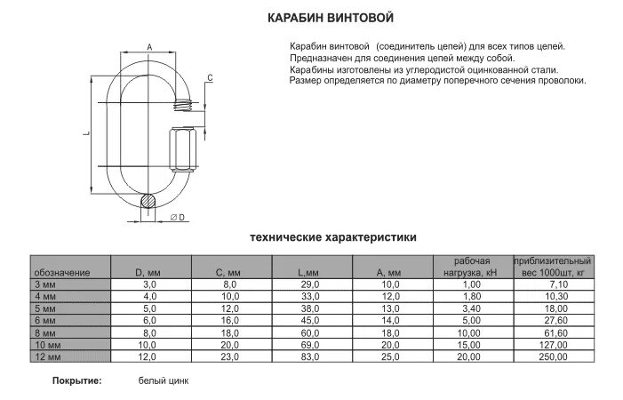 Прочность карабина. Прочность карабина