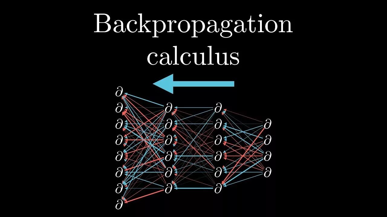 Backpropagation. Back propagation алгоритм. backpropagation algorithm. нейронная сеть 3blue1brown.