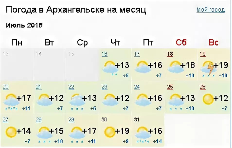 Погода анапа июнь 2024 температура. Погода в Анапе на месяц июль. Архангельск погода по месяцам. Погода в Архангельске на месяц. Погода в Архангельске на 10 дней.