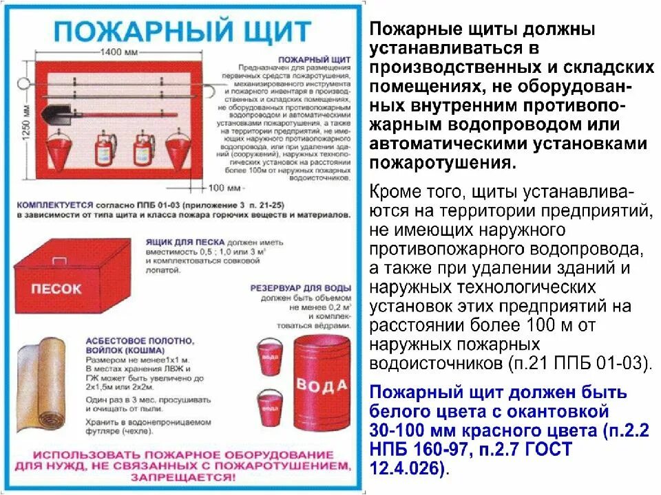 Щит пожарный ЩП-А чертеж. Комплектация пожарного щита 2023. Первичные средства пожаротушения пожарный щит комплектация. Какой должен быть пожарный щит