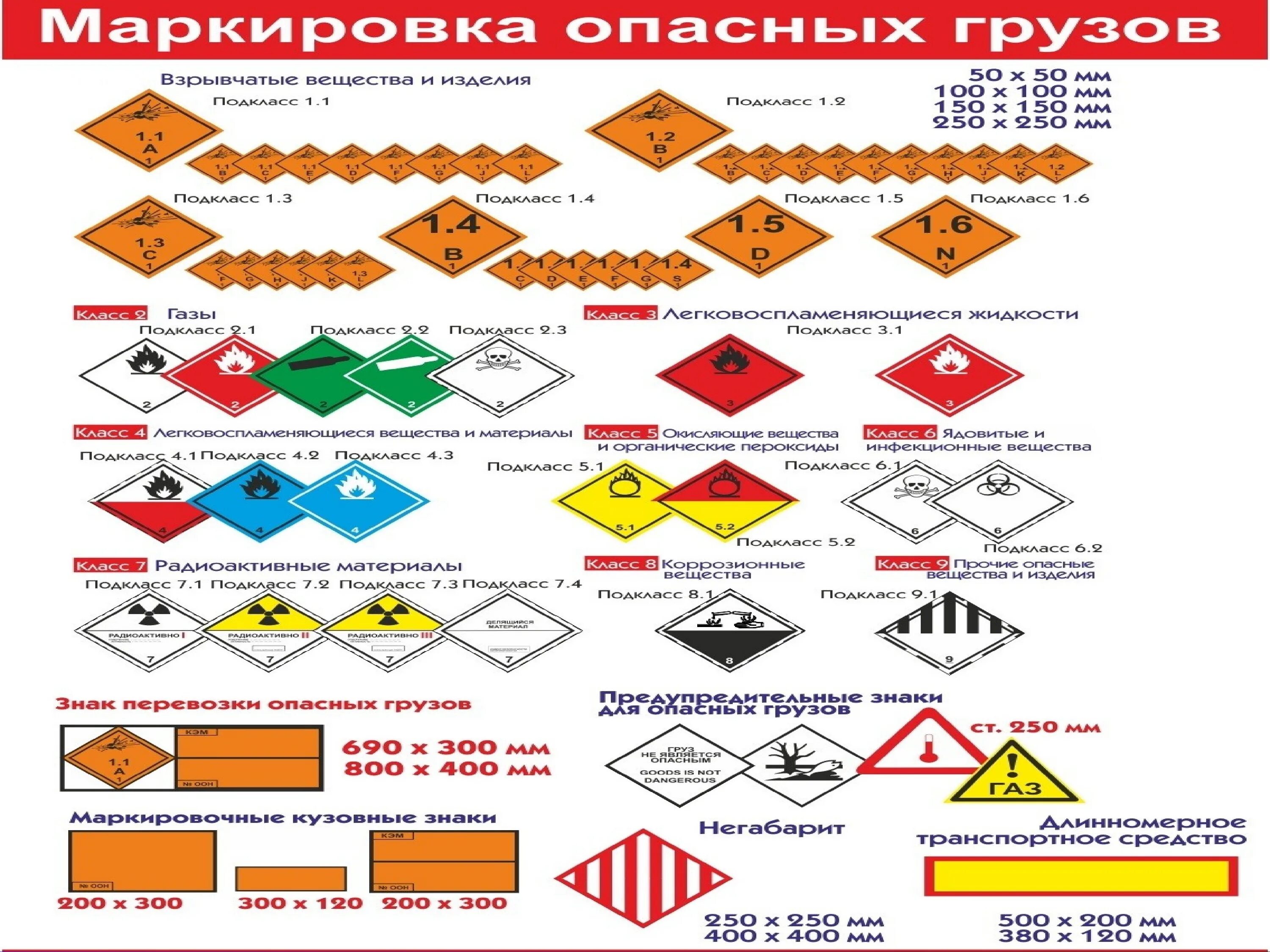 Соглашение о международной дорожной перевозке опасных грузов. Знаки опасности опасных грузов. Размещение опасных грузов на судне. Опасные грузы 1 класса опасности. Классификация опасных грузов по классам и подклассам.