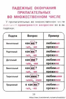Падежные окончания имен прилагательных 3 класс