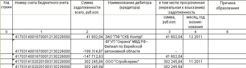 Номер бюджетного счета. 302 Счет в бюджетном учете. 302 Счет в бюджетном учете проводки. Счета бюджетного учета. Номер счета бюджетного учета.