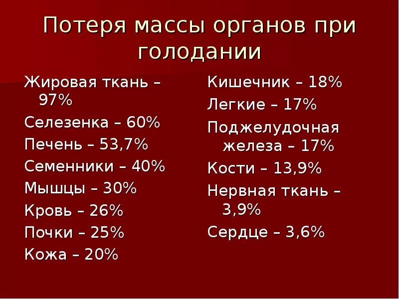 Правила голода. Сколько можно голодать. как выходить из голодания. как правильно выходить из голода. выход из лечебного голодания.