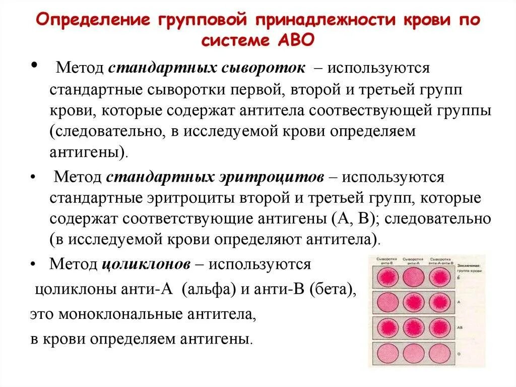 Принцип групп крови