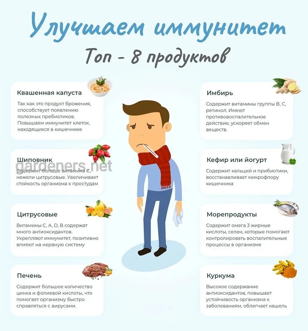 Продукты для укрепления иммунитета. Еда для повышения иммунитета. Продукты для укрепления иммунитета ребенку. Продукты для повышения иммунитета.