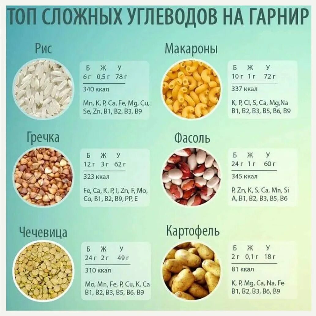 Питаниедл набора массы. Питание для набора мышц. Как быстро набрать вес. Питание для набора мышечной массы. Продукты для набора мышечной массы.