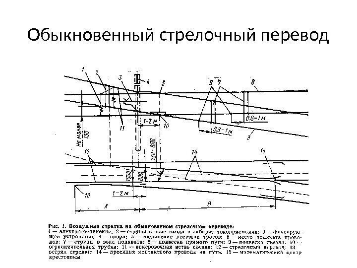 Воздушная стрелка контактной. Воздушная стрелка контактной сети. Воздушная стрелка контактной сети параметры. Стрелочный фиксатор контактной сети. Воздушная стрелка контактной.