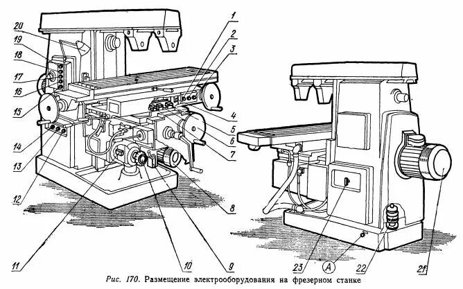 расшифровка фрезерных станков