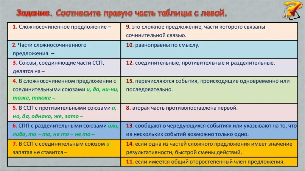 Сложные соединительные предложение. Сложносочиненное предложение с общим второстепенным членом. Сложно сочинённые предложения с общим второстепенным членом. ССП С общим второстепенным членом.