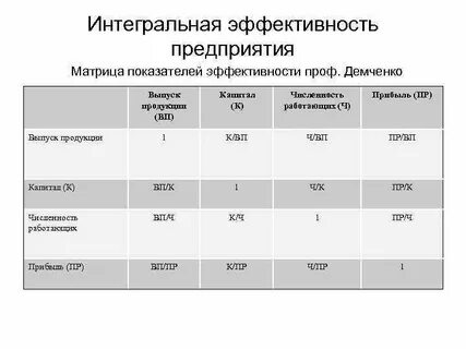 Интегральная эффективность