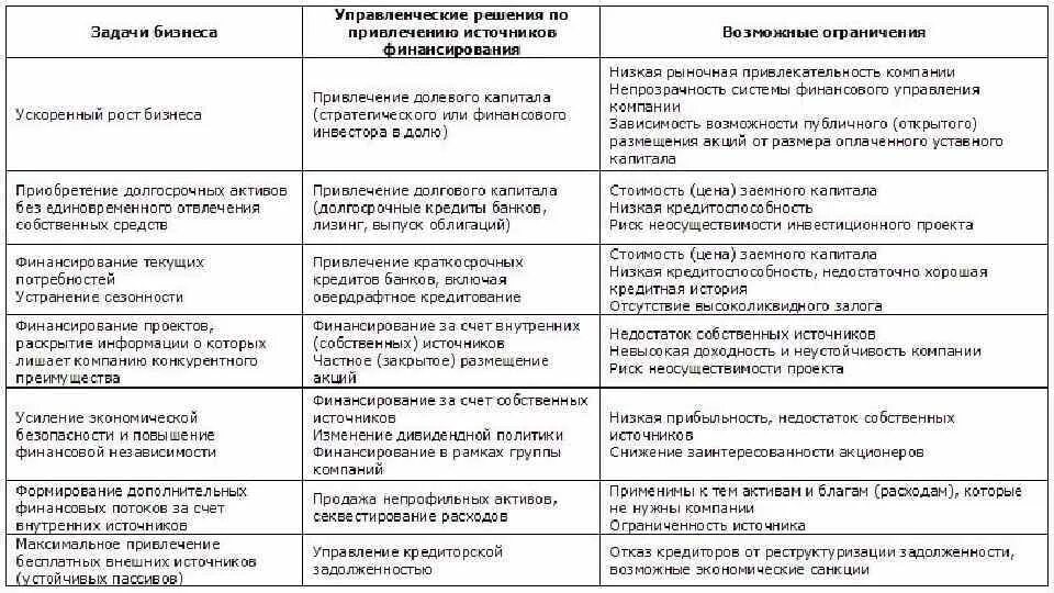 Управленческие решения. Пример принятия управленческого решения. Управленческие решения таблица. Задачи принятия управленческих решений.