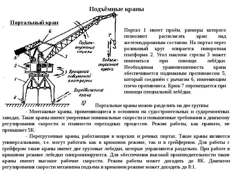 Портальный кран Ганц 16/27.5 противовес вылета стрелы. Характеристики портального крана. Портальный кран Такраф кинематика стрелы. Механизм изменения вылета портального крана.