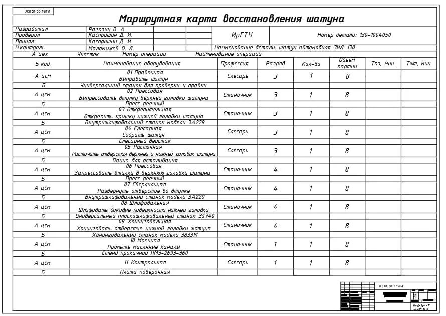 Карта ремонта техники. Технологическая карта ЗИЛ 130. Технологическая карта то ЗИЛ 130. Карта ремонта шатуна. Маршрутная карта шатуна.