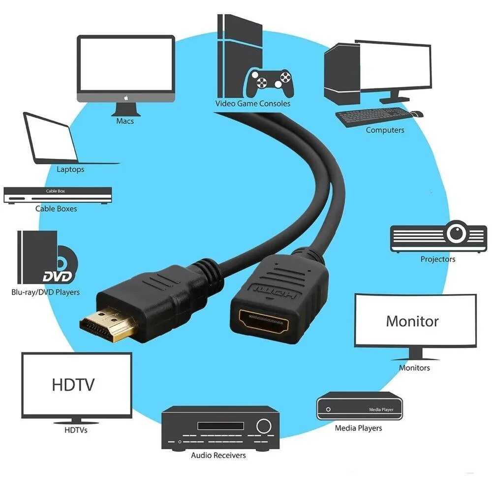 Проектор с HDMI-гнездом. HDMI кабель как подключить ПК К телевизору. Разъём HDMI для подключения телевизора к компьютеру через HDMI. Подключить ноутбук к телевизору через HDMI кабель.