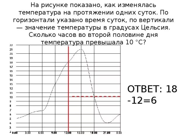 Как изменяется температура второго. Чтение графиков реальных зависимостей. Обозначение превышения температуры к. На рисунке показано как изменялась температура на протяжении суток. Чтение графиков реальных зависимостей 7 класс.