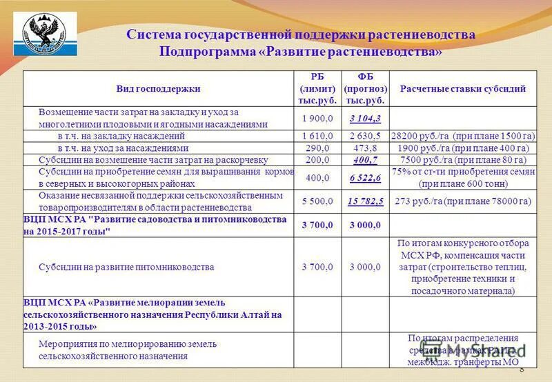 Критерии отбора субсидии на возмещение затрат. Субсидия на возмещение части затрат на приобретение оборудования. Картинки субсидия возмещение части затрат за оборудование. Возмещение части расходов