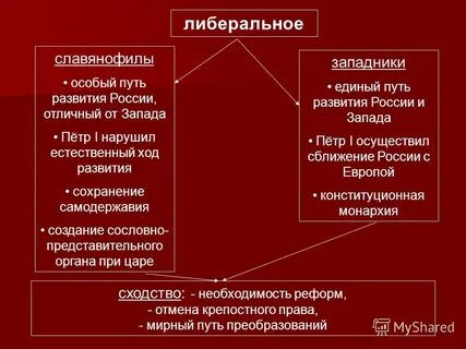 Методы борьбы либерального движения