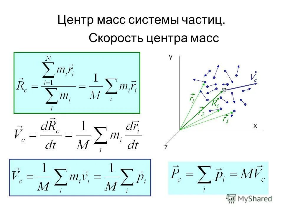 Скорость центра масс формула. Центр масс системы частиц. Масса системы центр масс. Формула для нахождения координат центра масс системы тел. Апфс скорость