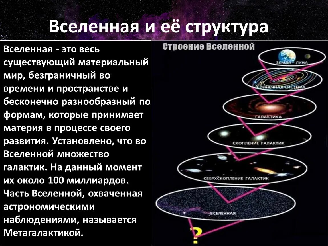 Структура и масштабы Вселенной астрономия. Структура и масштабы Вселенной астрономия кратко. Схема современной структуры Вселенной. Конспект структура и масштабы Вселенной кратко.