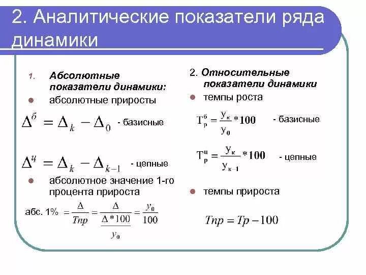 Абсолютно рассчитывать. Аналитические показатели динамики формула. Ряды динамики в статистике формулы. Средние показатели ряда динамики формулы. Аналитические показатели рядов динамики формулы.