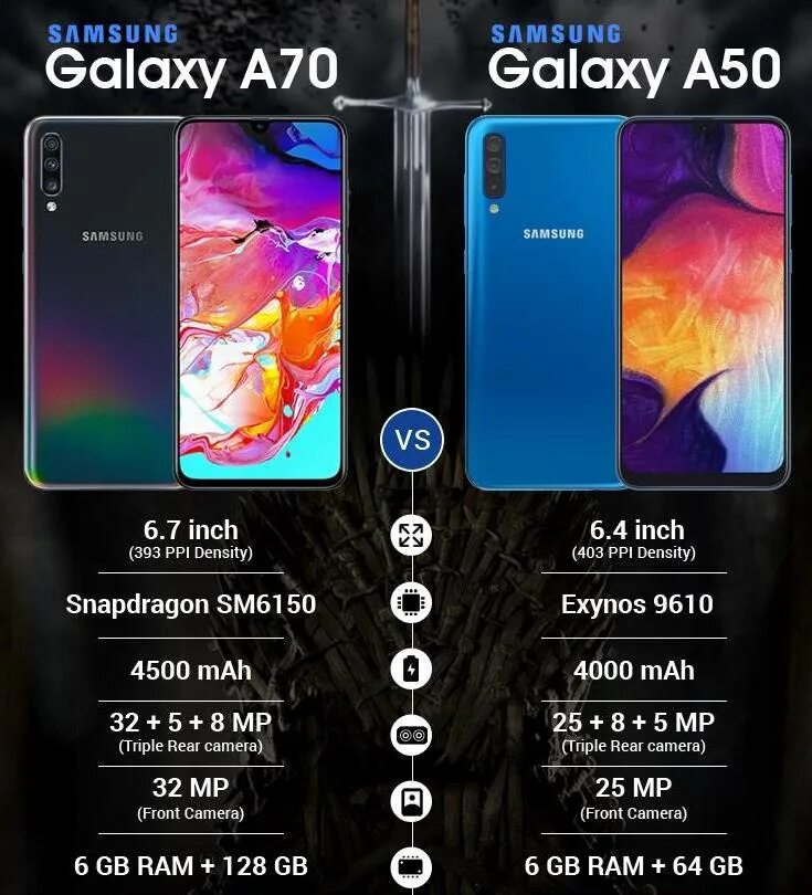 Телефона 50 сколько рублей. Samsung Galaxy a50. Самсунг галакси а 50. Смартфон Samsung Galaxy a70. Самсунг галакси а 50 характеристики.