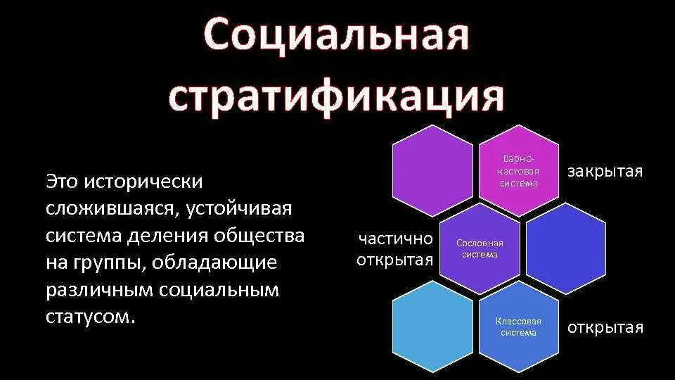 Ядерной реакцией деления является. Сословно кастовая система. Общество устойчивая система. Классовая система. Устойчивая стратификация.