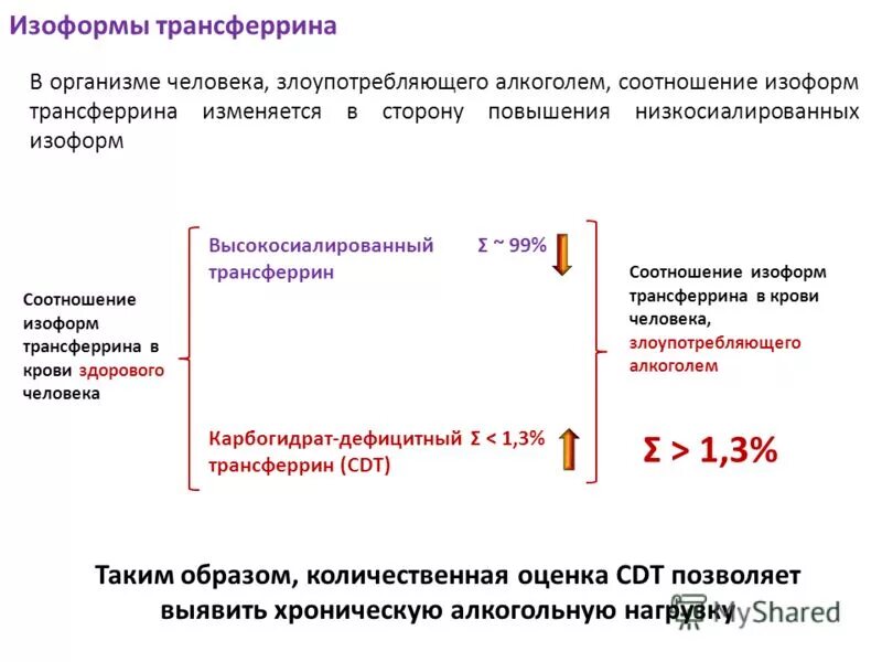 Анализ крови на алкоголь расшифровка. Сдт анализ крови. Анализ крови на алкогольную зависимость. Карбогидрат-дефицитный трансферрин норма. Cdt показатель норма.
