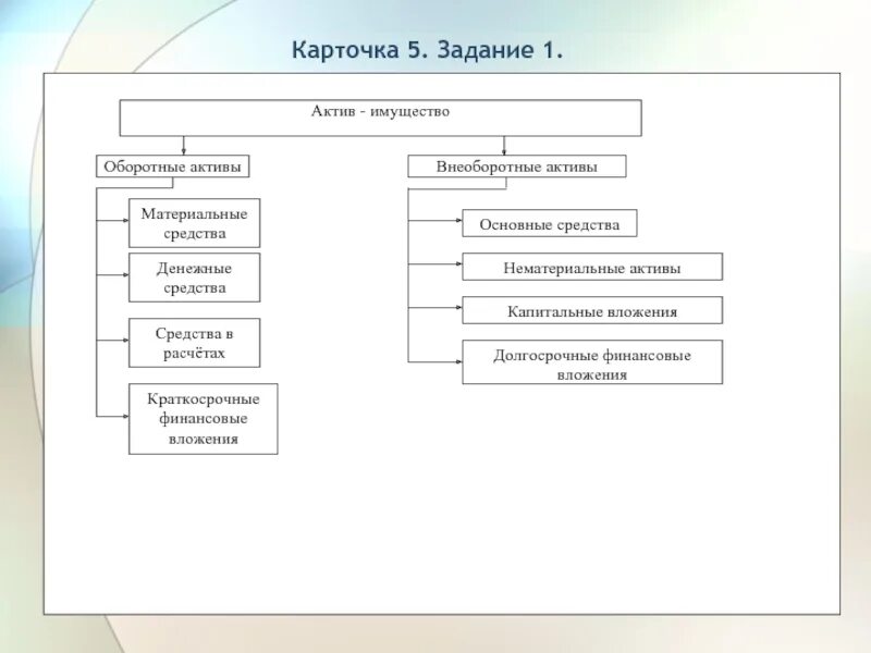 Оборотные активы материальные оборотные средства. Топливо это оборотные или внеоборотные Активы. Топливо это внеоборотный Актив или оборотный Актив. Топливо внеоборотные Активы. Касса это оборотные или внеоборотные Активы.