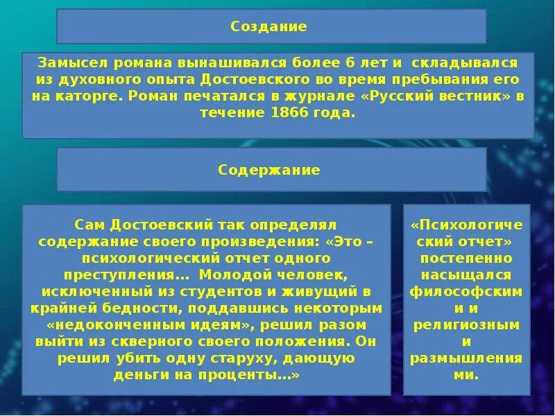 Основные проблемы преступления и наказания в романе Достоевского.