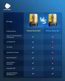 Photon mono m5s 12k