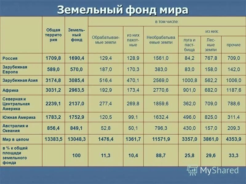 характеристика ресурсов планеты