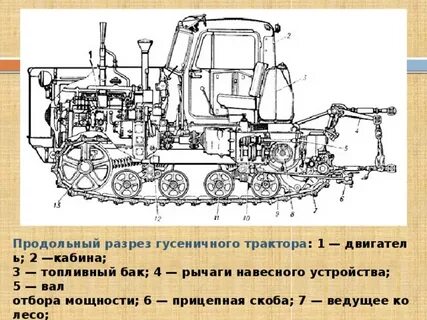 Устройство трактора т