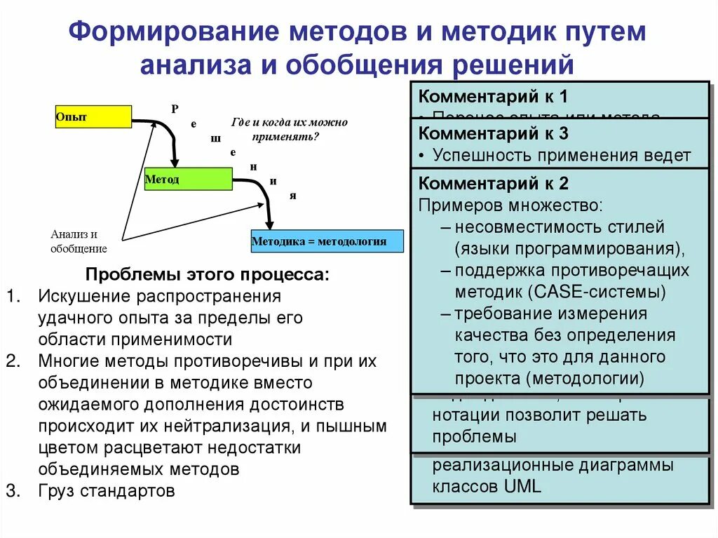 Путем разбор. Методы анализа путей. Анализ и обобщение проекта это. Методы формирования команды проекта. Методология создания тренинга.