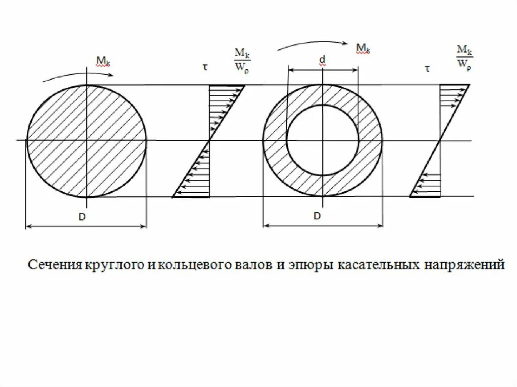 Нормальное сечение