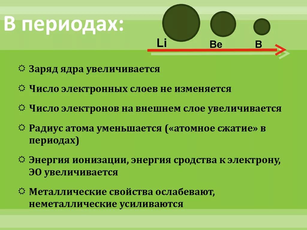 Как изменяются радиусы в группе. Как изменяется заряд ядра. В периоде увеличивается. Заряд ядра атома в периоде. Увеличивается число электронных слоев.