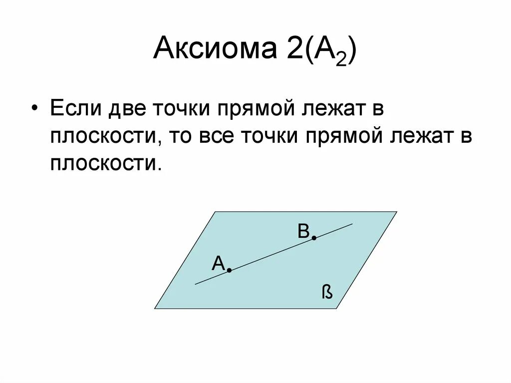 Аксиома это. Если две точки прямой лежат в плоскости. Аксиомы геометрии. КСГИ две точаи прямой лежат.