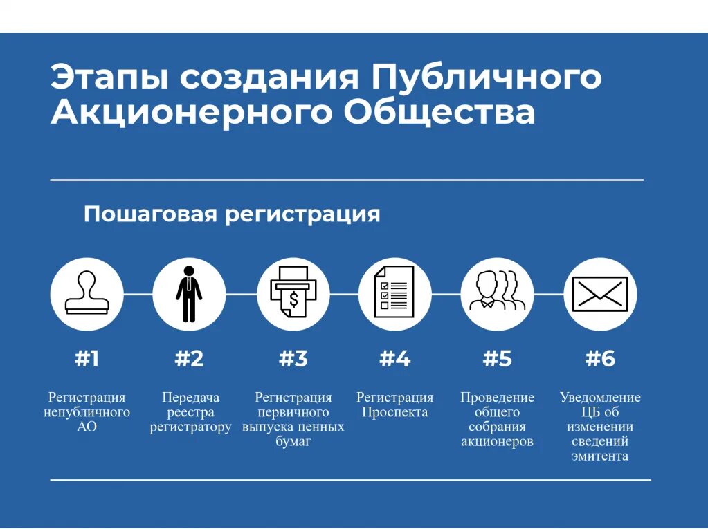 Воспитывают регистрация. Этапы создания ПАО. Регистрация публичного акционерного общества. Порядок регистрации АО. Этапы регистрации акционерного общества.